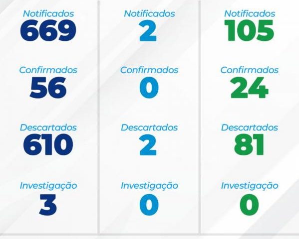 Sorriso divulga boletim de arboviroses e reforça ações contra o Aedes aegypti